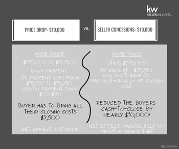 18761 Water Dr #C, Aurora, CO 80013