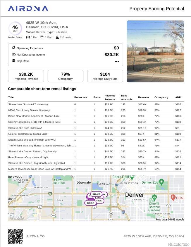 4827 10th Ave, Denver, CO 80204