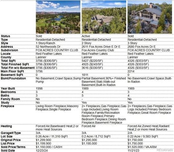 2611 Fox Acres Dr, Red Feather Lakes, CO 80545