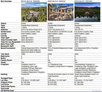 2611 Fox Acres Dr, Red Feather Lakes, CO 80545