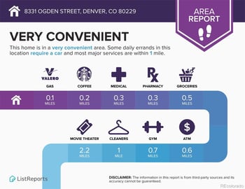 8331 Ogden St, Denver, CO 80229