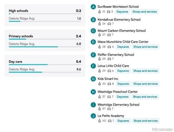 12271 Chenango Dr, Morrison, CO 80465