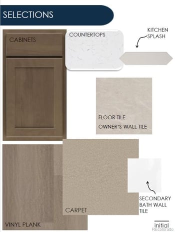 6749 Utica Ave, Longmont, CO 80504