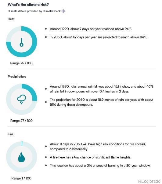 5937 Flower St, Arvada, CO 80004