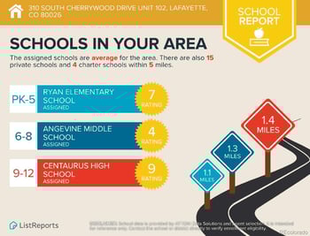 310 Cherrywood Dr #102, Lafayette, CO 80026