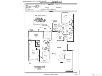 2313 Lodgepole Creek Dr, Fort Collins, CO 80528