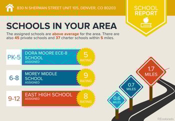 830 Sherman St #105, Denver, CO 80203