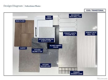 630 Cowbell Dr, Erie, CO 80516