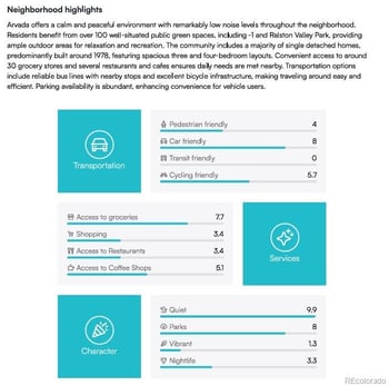 15241 66th Pl, Arvada, CO 80007