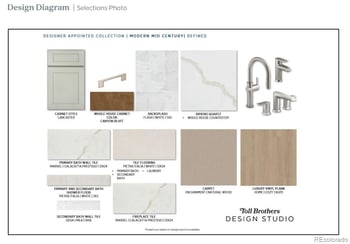 7125 Youngfield Way, Littleton, CO 80127