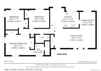 7688 Datura Cir, Littleton, CO 80120