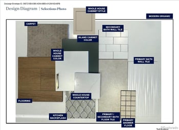 3449 Elmhurst Pl, Littleton, CO 80120