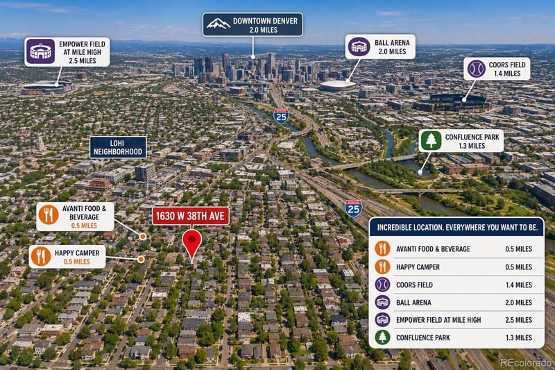 1630 38th Ave, Denver, CO 80211