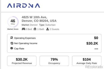 4827 10th Ave, Denver, CO 80204