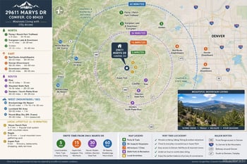 29611 Marys Dr, Conifer, CO 80433