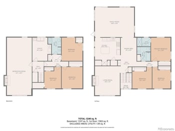 3065 S Norman Ct, Denver, CO 80224