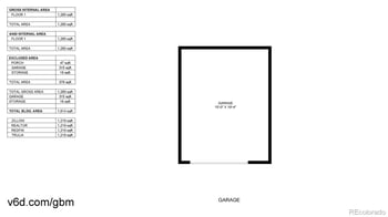 5415 S Dover St #102, Littleton, CO 80123