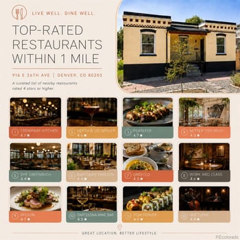 916 E 26th Ave, Denver, CO 80205