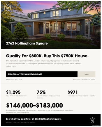 2762 Nottingham Sq, Fort Collins, CO 80526