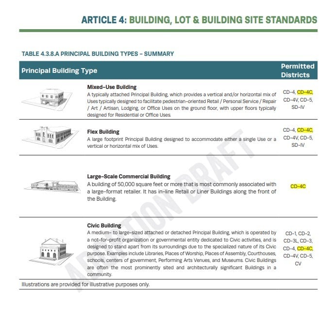 7044 Nolensville Rd, Nolensville, TN 37135