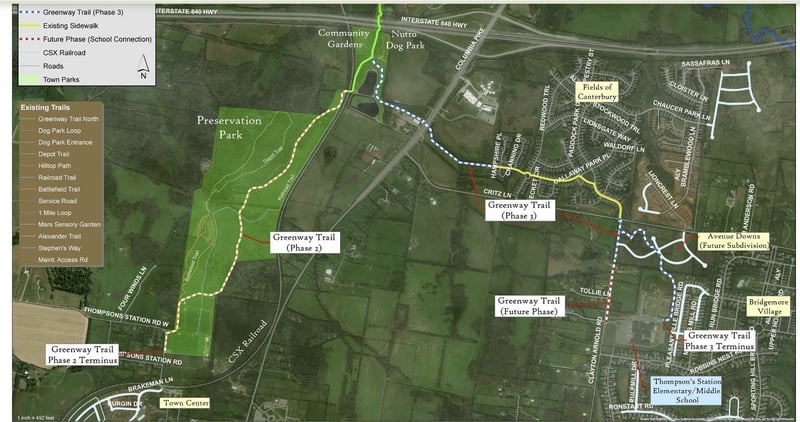 3218 Arundel Ln, Thompsons Station, TN 37179