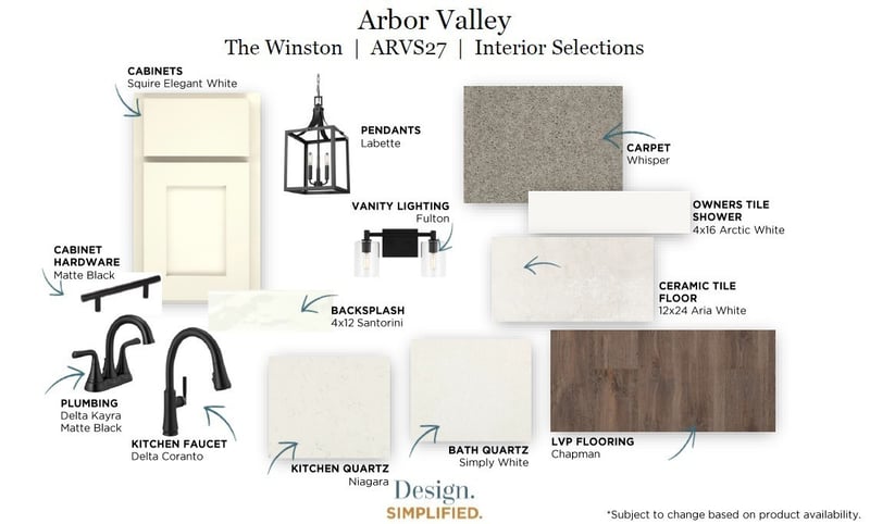 3163 Arbor Valley Rd, Spring Hill, TN 37174