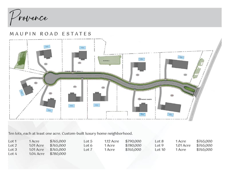 9919 Maupin Rd, Brentwood, TN 37027