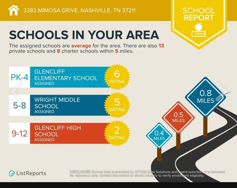 3383 Mimosa Dr, Nashville, TN 37211