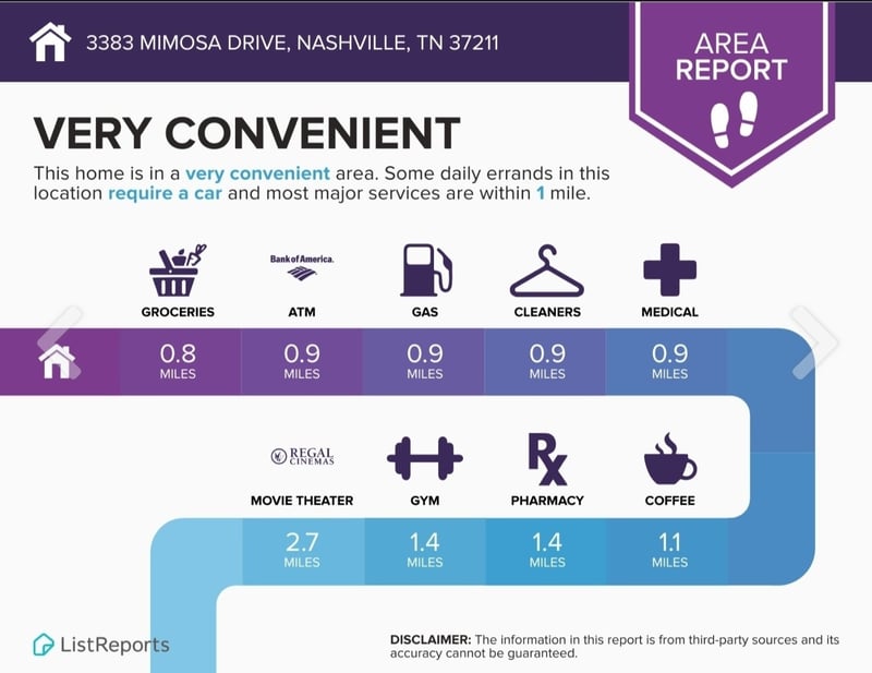 3383 Mimosa Dr, Nashville, TN 37211