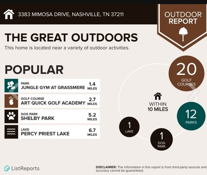 3383 Mimosa Dr, Nashville, TN 37211