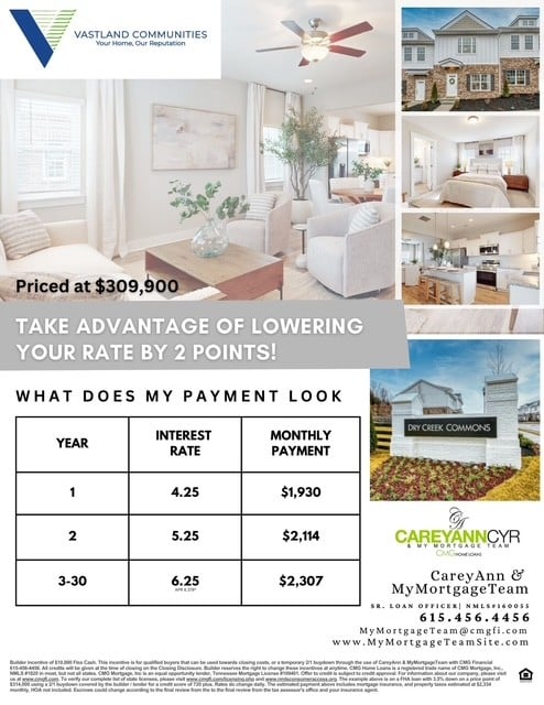 201 Dry Creek Commons, Goodlettsville, TN 37072