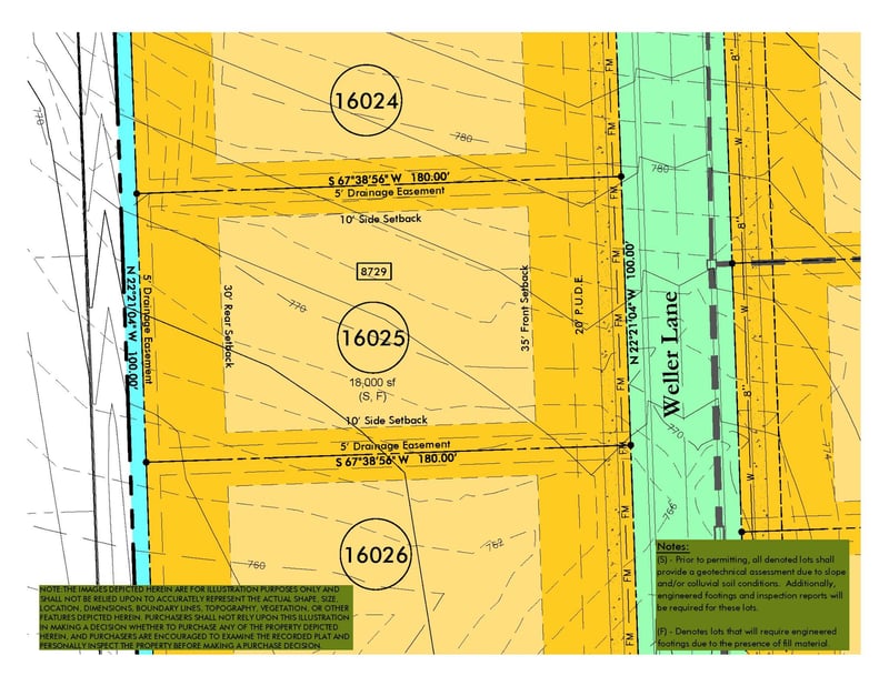 8729 Weller Ln, College Grove, TN 37046