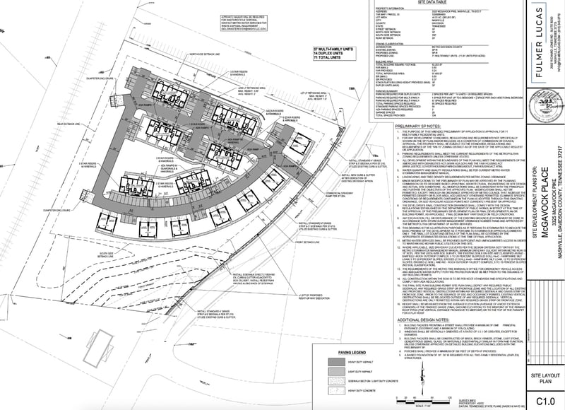 3325 Mcgavock Pk, Nashville, TN 37217