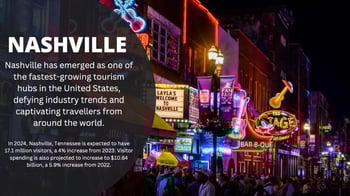 544A Rosedale Ave #11, Nashville, TN 37211