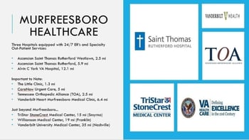 430 Sharp Way, Murfreesboro, TN 37128