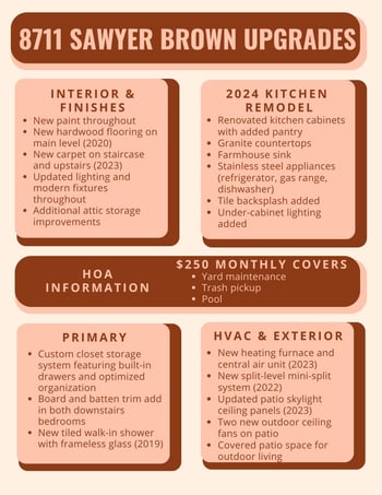 8711 Sawyer Brown Rd, Nashville, TN 37221