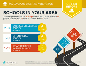 4703 Lovewood Dr, Nashville, TN 37216
