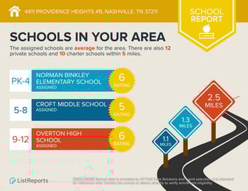 4411 Providence Hts #B, Nashville, TN 37211