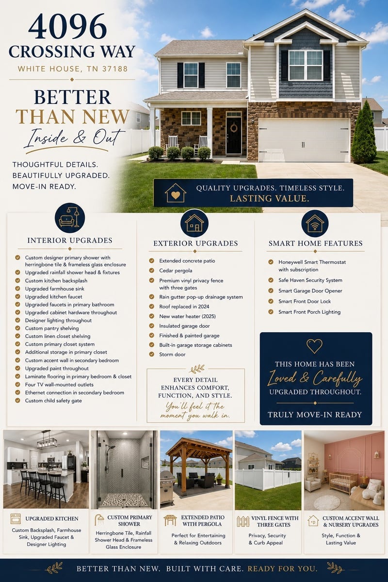 4096 Crossing Way, White House, TN 37188