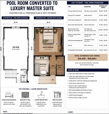 1108 Belle Meade Blvd, Nashville, TN 37205