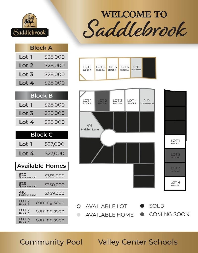 LOT 1 Block B, Park City, KS 67147