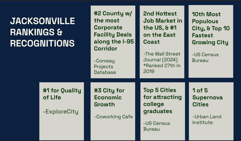 9241 Winged Foot Ln, Jacksonville, FL 32256