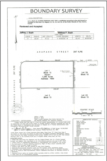 7669 El Dorado Ave, Keystone Heights, FL 32656