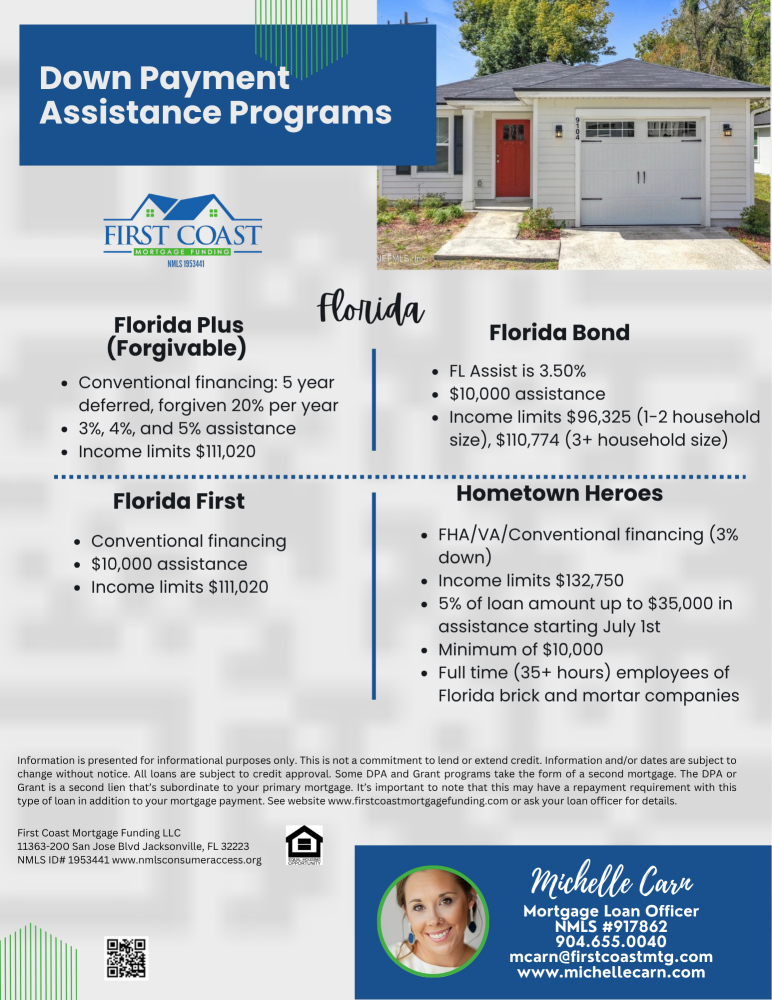 9104 Monroe Ave, Jacksonville, FL 32208
