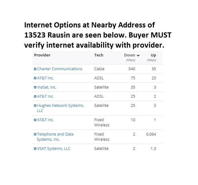 0 Rausin Rd, Philadelphia, TN 37846