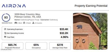3209 Bear Country Way, Pittman Center, TN 37738