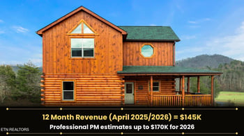 3805 Twilight Way, Pigeon Forge, TN 37863