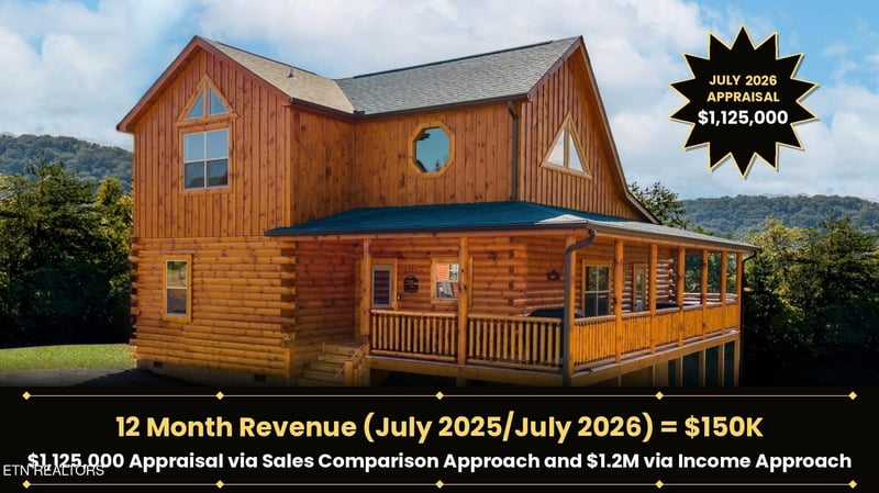 3809 Twilight Way, Pigeon Forge, TN 37863