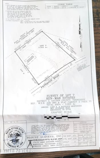 3817 Peterson Rd, Greenback, TN 37742