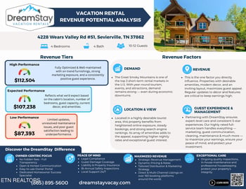 4228 Wears Valley Rd #51, Sevierville, TN 37862